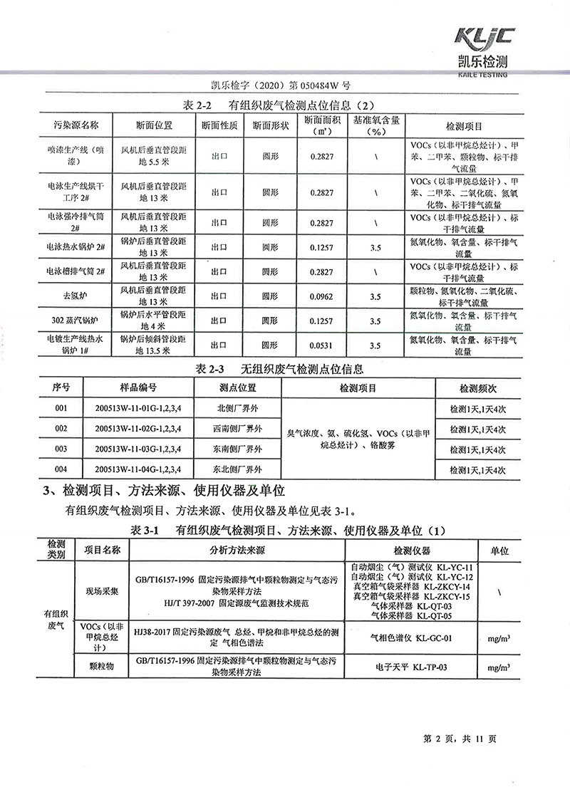 111313513149_0凱樂檢字2020第050484W號四川寧江山川機械有限責任公司廢氣監測_4.jpg
