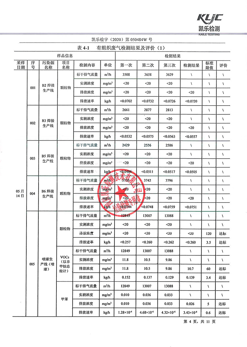 111313513149_0凱樂檢字2020第050484W號四川寧江山川機械有限責任公司廢氣監測_6.jpg