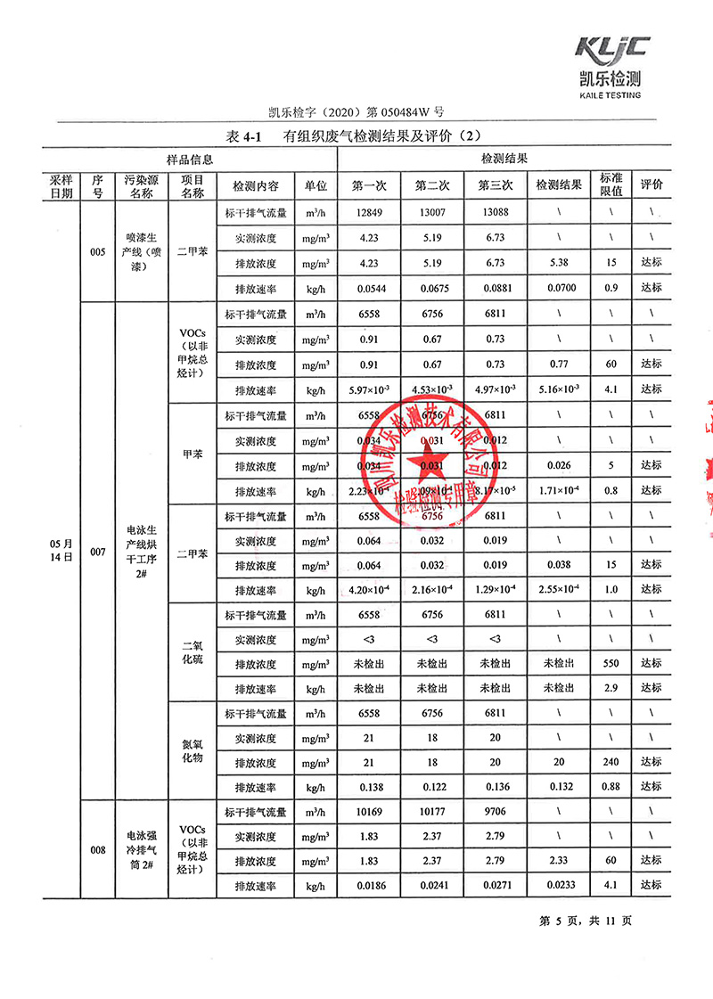 111313513149_0凱樂檢字2020第050484W號四川寧江山川機械有限責任公司廢氣監測_7.jpg