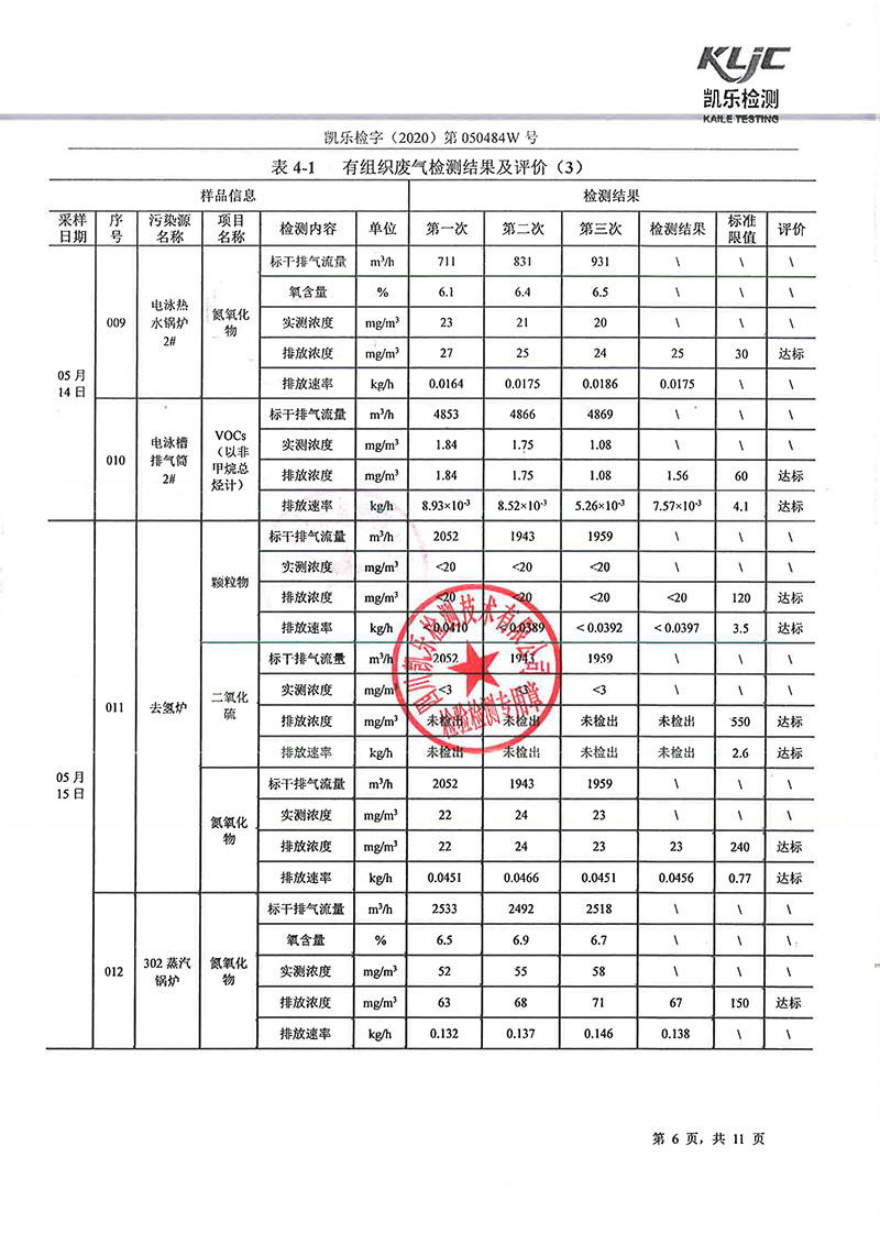 111313513149_0凱樂檢字2020第050484W號四川寧江山川機械有限責任公司廢氣監測_8.jpg