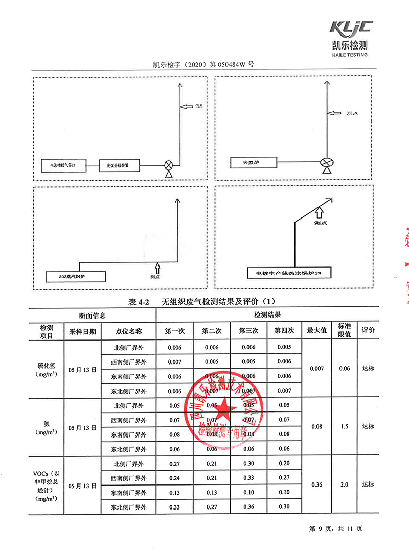 111313513149_0凱樂檢字2020第050484W號四川寧江山川機械有限責任公司廢氣監測_11.jpg
