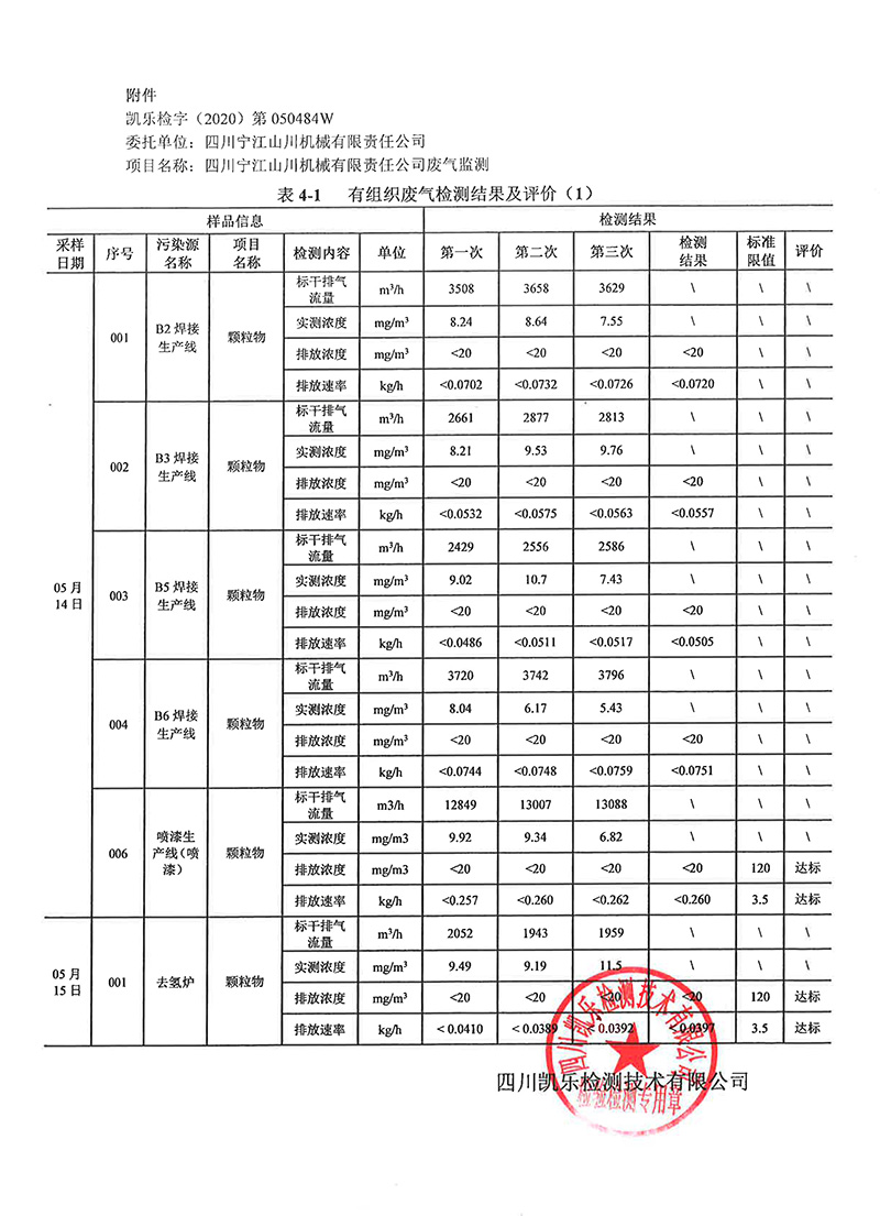 111313513149_0凱樂檢字2020第050484W號四川寧江山川機械有限責任公司廢氣監測_15.jpg