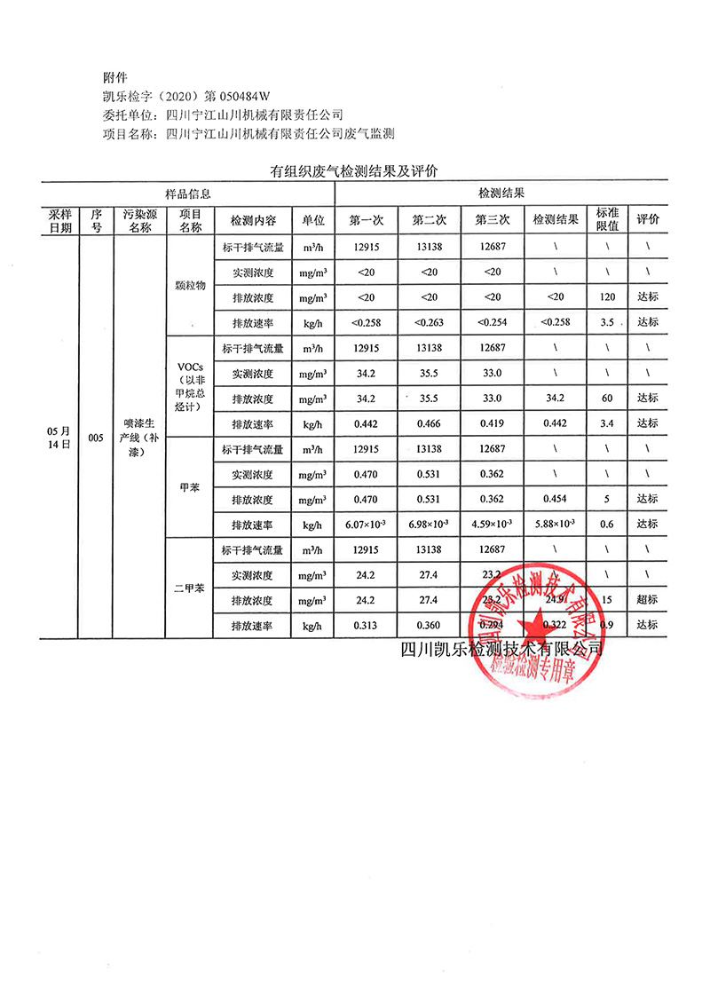111313513149_0凱樂檢字2020第050484W號四川寧江山川機械有限責任公司廢氣監測_17.jpg