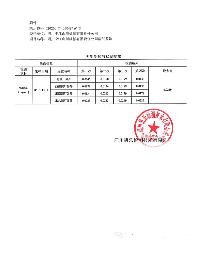 111313513149_0凱樂檢字2020第050484W號四川寧江山川機械有限責任公司廢氣監測_19.jpg