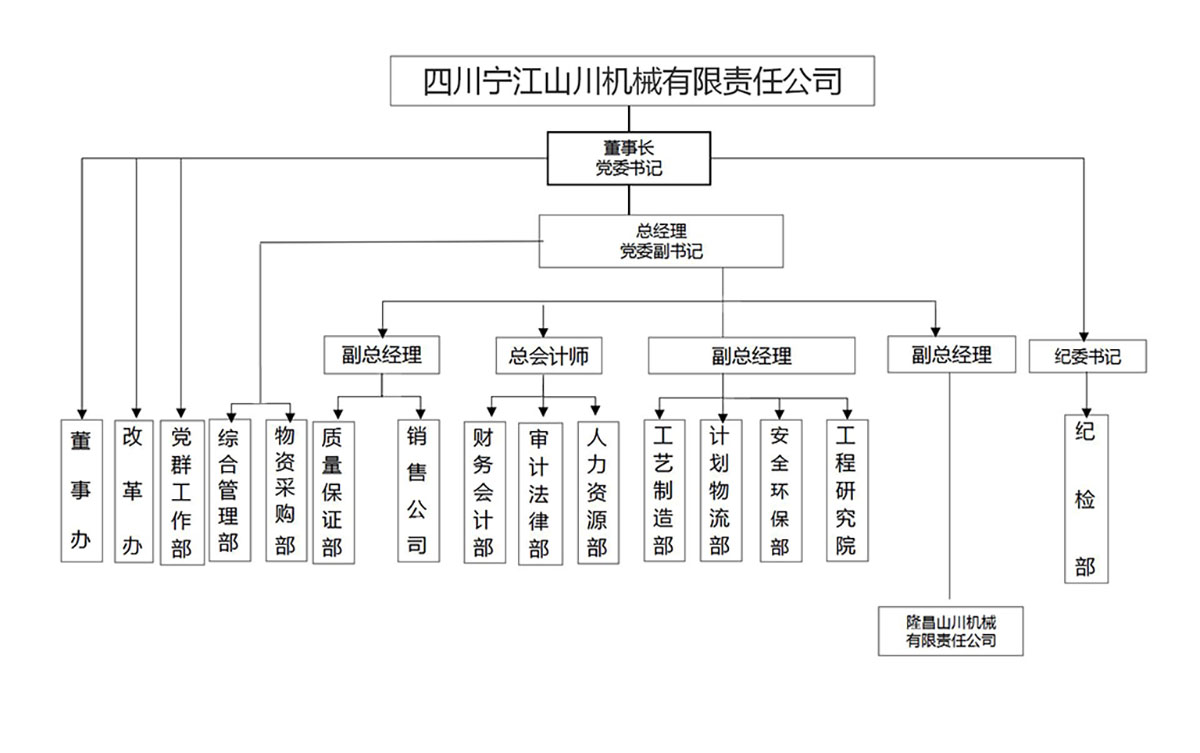 公司組織結構圖2023-4_01.jpg